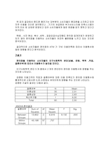 편의점 소비자들의 인지와 만족 실태 편의점 이용 실태 편의점 이용 만족도 편의점-16