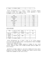 편의점 소비자들의 인지와 만족 실태 편의점 이용 실태 편의점 이용 만족도 편의점-17