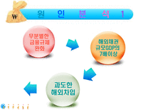 아이슬란드의 경제-8