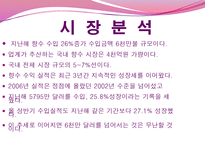 안나수이 향수 향후 전망-5