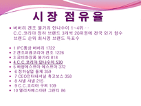 안나수이 향수 향후 전망-6
