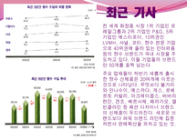 안나수이 향수 향후 전망-7