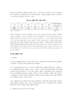 한미 FTA는 타결에 대하여-9