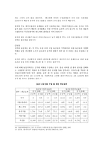 한미 FTA는 타결에 대하여-11