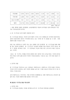 한미 FTA는 타결에 대하여-12