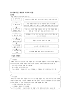 비영리조직의 마케팅과 모금활동 아름다운재단의 적용사례 모금활동-3