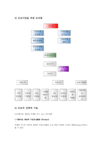비영리조직의 마케팅과 모금활동 아름다운재단의 적용사례 모금활동-6