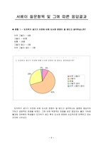 도서관자치위원회 에 비추어 본 자발적 조직의 행정적 효과-9