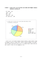 도서관자치위원회 에 비추어 본 자발적 조직의 행정적 효과-13
