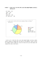 도서관자치위원회 에 비추어 본 자발적 조직의 행정적 효과-15