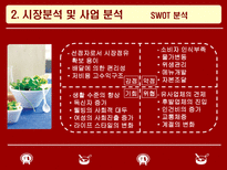 사업계획서 샌드위치 & 샐러드 사업 계획서 ★ 샌드위치 샐러드 사업-4