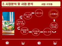 사업계획서 샌드위치 & 샐러드 사업 계획서 ★ 샌드위치 샐러드 사업-5
