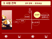 사업계획서 샌드위치 & 샐러드 사업 계획서 ★ 샌드위치 샐러드 사업-8