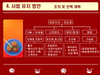 사업계획서 샌드위치 & 샐러드 사업 계획서 ★ 샌드위치 샐러드 사업-15