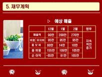 사업계획서 샌드위치 & 샐러드 사업 계획서 ★ 샌드위치 샐러드 사업-16