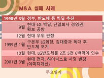 기업의 전략적 제휴 M A 사례 전략적 제휴 정의 M A 정의 M A 소개 M A 조사 M A 분석 전략적 제휴 소개 전략적 제휴 분석 전략적 제휴 조사 M A 성공사례 M A 실패사례 M A 사례 전략적제휴 사례-11