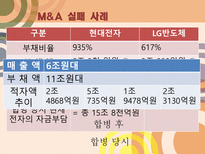 기업의 전략적 제휴 M A 사례 전략적 제휴 정의 M A 정의 M A 소개 M A 조사 M A 분석 전략적 제휴 소개 전략적 제휴 분석 전략적 제휴 조사 M A 성공사례 M A 실패사례 M A 사례 전략적제휴 사례-13