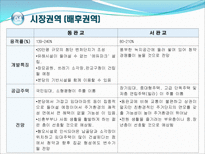 판교개발의 현재와 미래-16