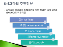 품질관리 식스시그마 성공사례 -서비스업-5