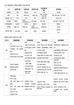 사회복지행정론 11장 재정관리 12장 사회복지 조직의 마케팅-5