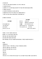 사회복지행정론 11장 재정관리 12장 사회복지 조직의 마케팅-6