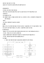 사회복지행정론 11장 재정관리 12장 사회복지 조직의 마케팅-7