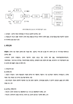 사회복지행정론 11장 재정관리 12장 사회복지 조직의 마케팅-8