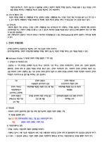 사회복지행정론 11장 재정관리 12장 사회복지 조직의 마케팅-16