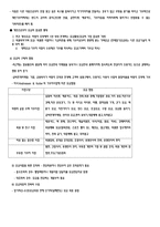 사회복지행정론 11장 재정관리 12장 사회복지 조직의 마케팅-19