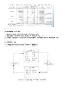 사회복지행정론 11장 재정관리 12장 사회복지 조직의 마케팅-20