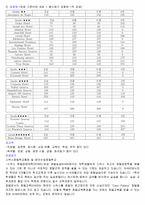 다국적 호텔 기업의 스위스 호텔 전략-8