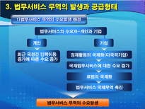 법무서비스 개방 전면개방이냐 부분개방이냐 우리의 선택은 법무서비스 산업 개방-9