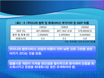 법무서비스 개방 전면개방이냐 부분개방이냐 우리의 선택은 법무서비스 산업 개방-12