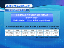 법무서비스 개방 전면개방이냐 부분개방이냐 우리의 선택은 법무서비스 산업 개방-14