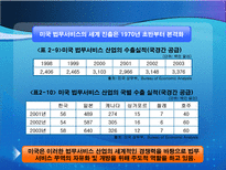 법무서비스 개방 전면개방이냐 부분개방이냐 우리의 선택은 법무서비스 산업 개방-15