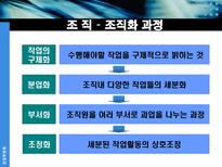 사업부 조직 레포트-6