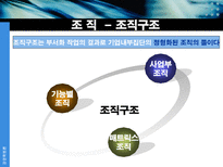 사업부 조직 레포트-7