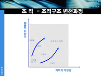 사업부 조직 레포트-8