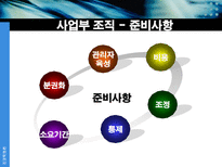 사업부 조직 레포트-15