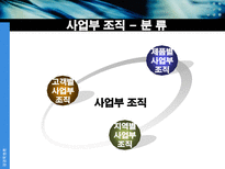 사업부 조직 레포트-17