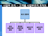 사업부 조직 레포트-19