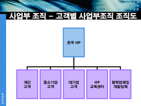 사업부 조직 레포트-20