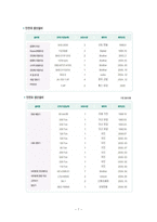 성안세이브 성안세이브 기업 개요 성안세이브 기업 소개 성안세이브 기업 연혁-7