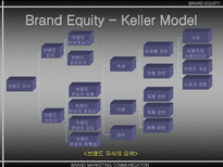 브랜드 자산 BRAND EQUITY-6