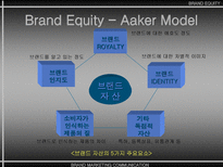 브랜드 자산 BRAND EQUITY-7