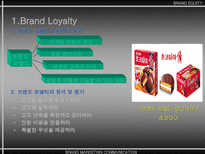 브랜드 자산 BRAND EQUITY-9