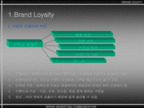 브랜드 자산 BRAND EQUITY-10