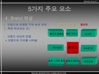브랜드 자산 BRAND EQUITY-18