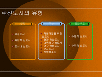 신도시와 경제 11 15 부동산 정책 신도시 개념 정립 신도시 경제적 효과-6