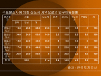 신도시와 경제 11 15 부동산 정책 신도시 개념 정립 신도시 경제적 효과-8